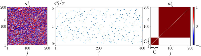 Critical Parameters in Dynamic Network Modeling of Sepsis